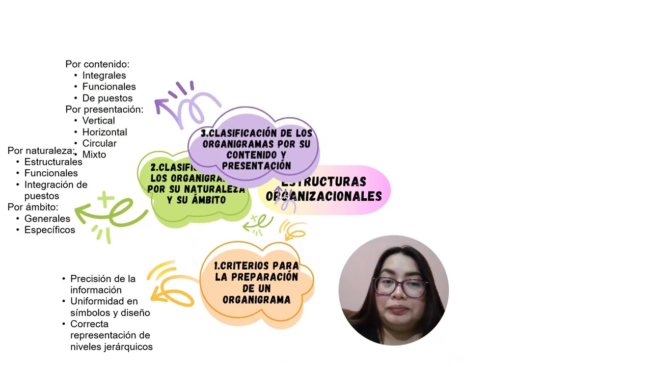 TAREA 4 - Estructuras organizacionales