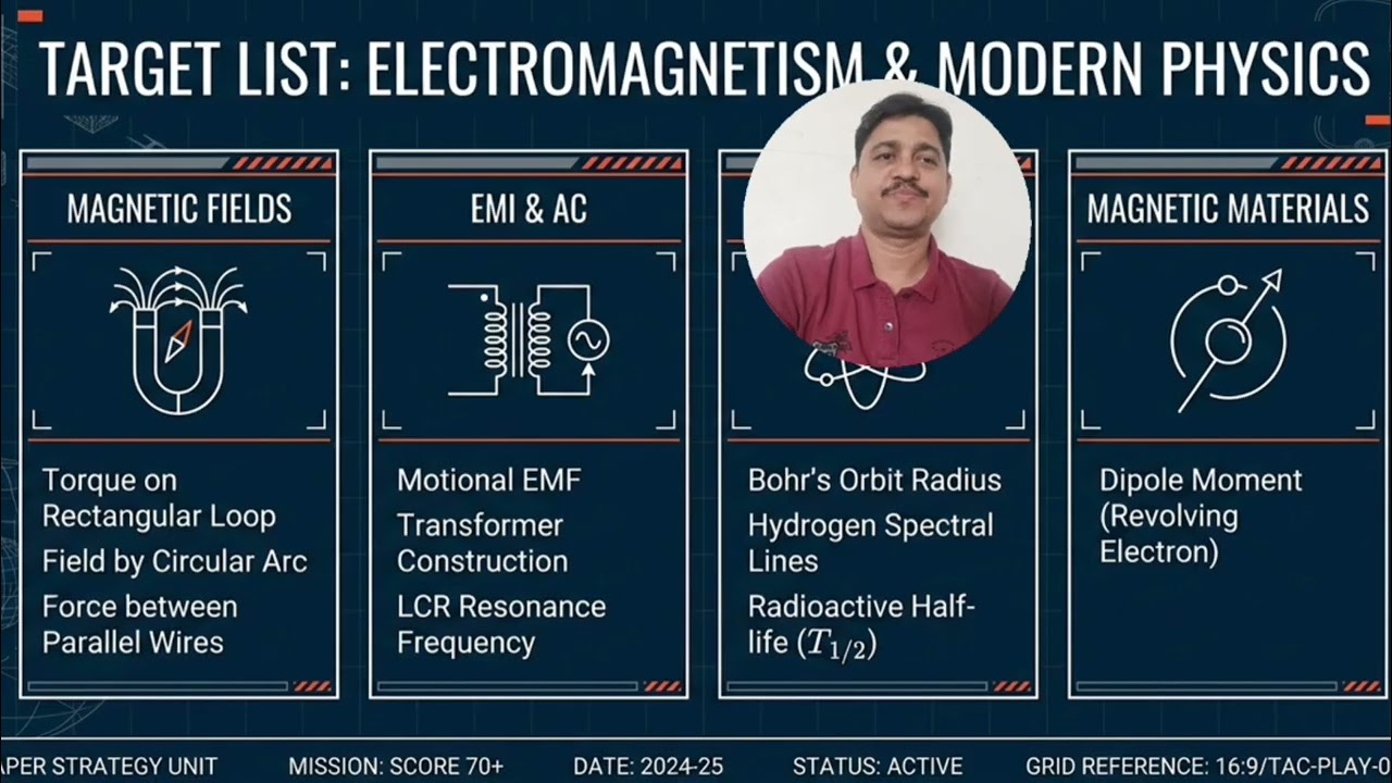 Last minute study : HSC PHYSICS