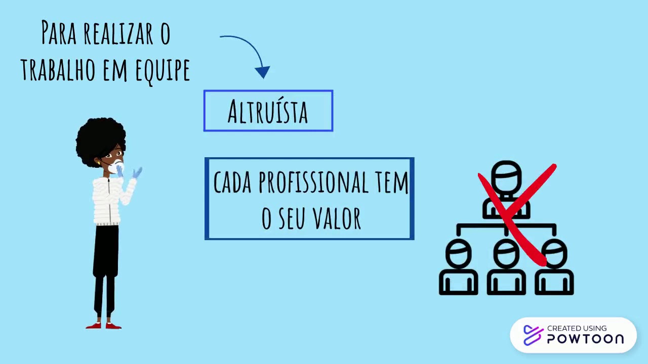 O trabalho em equipe na área da saúde