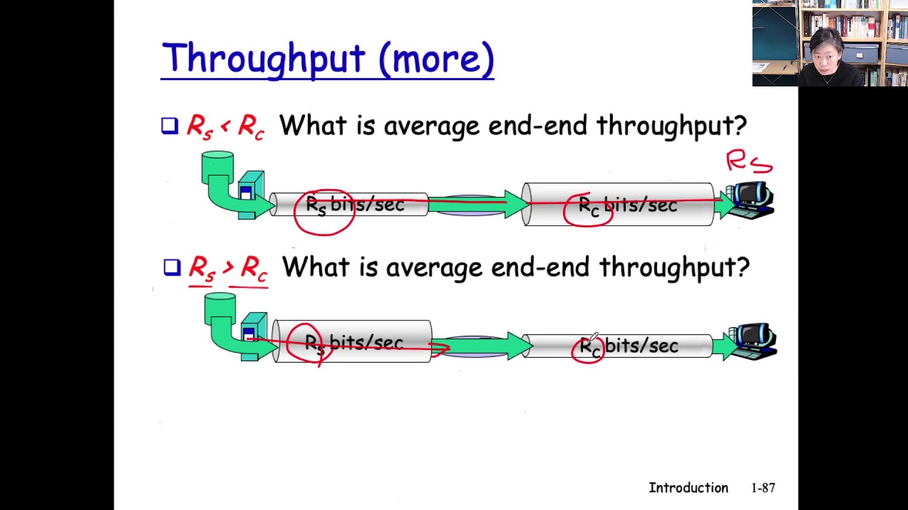 ch14 ep#4 Throughput