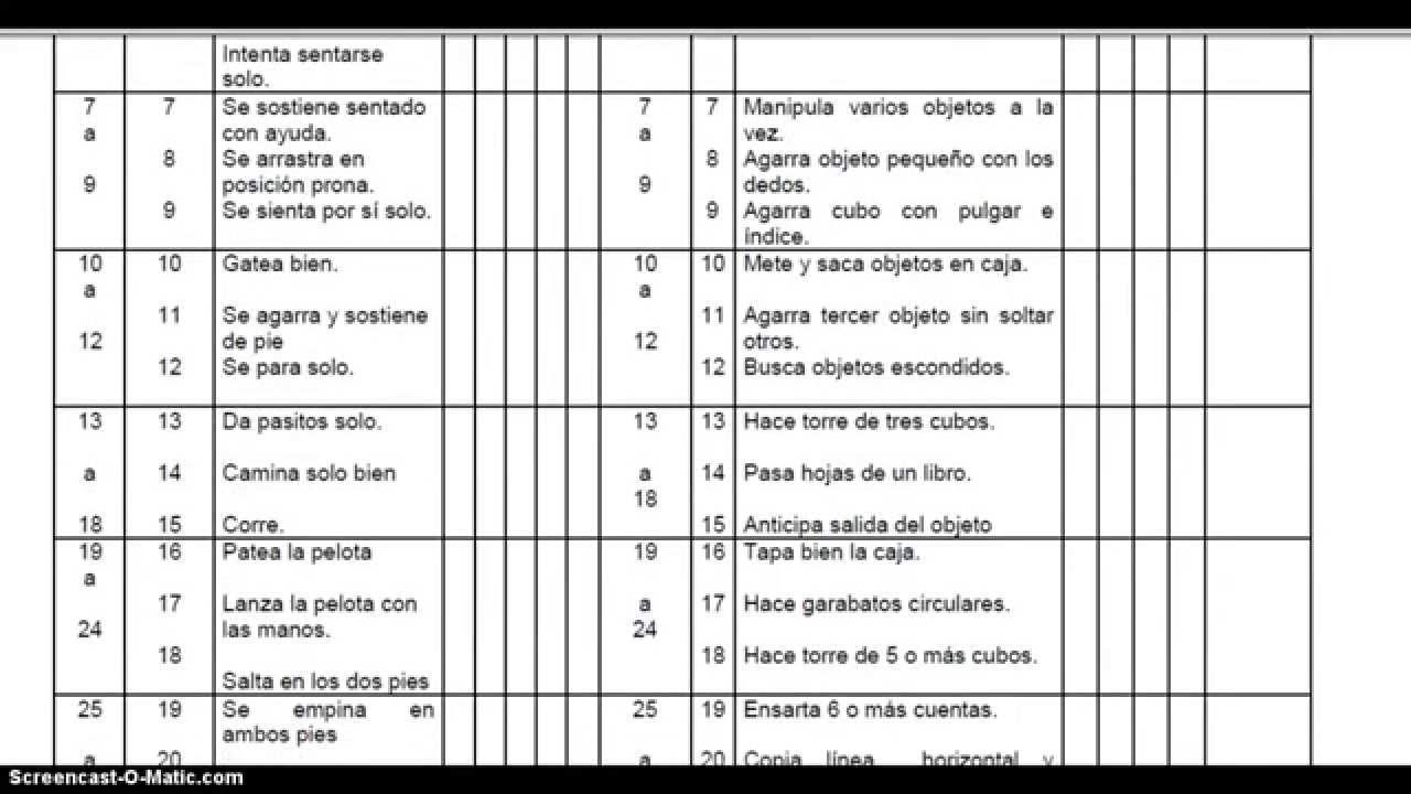 Escala abreviada del desarrollo