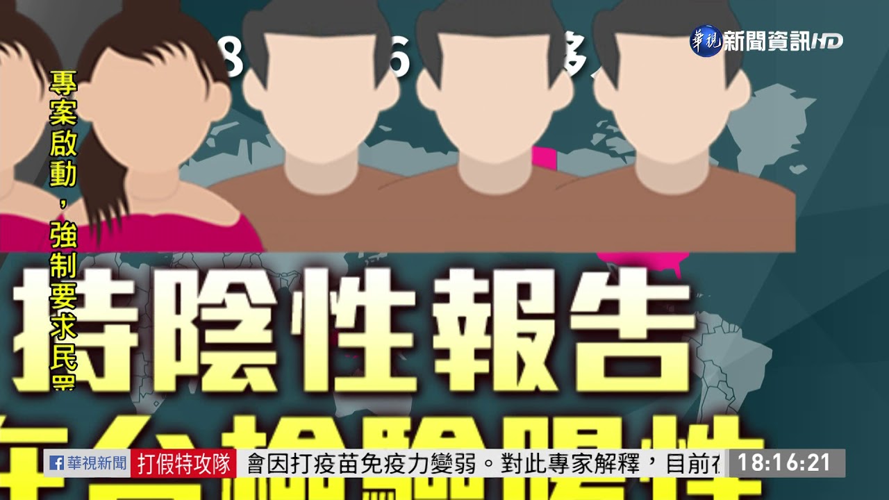 再添6例! 5人持陰性報告入境仍確診｜華視新聞 20201202