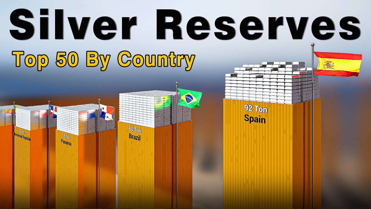 Silver Reserves By Country 2025