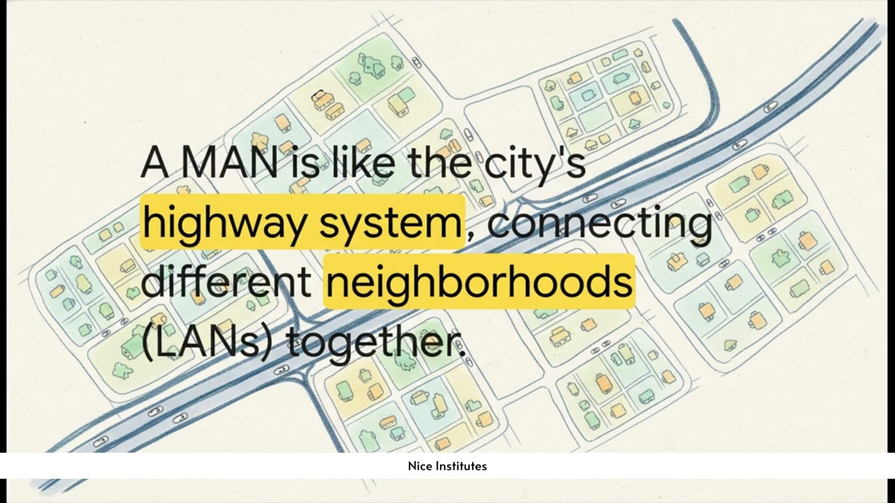 Computer - Networking