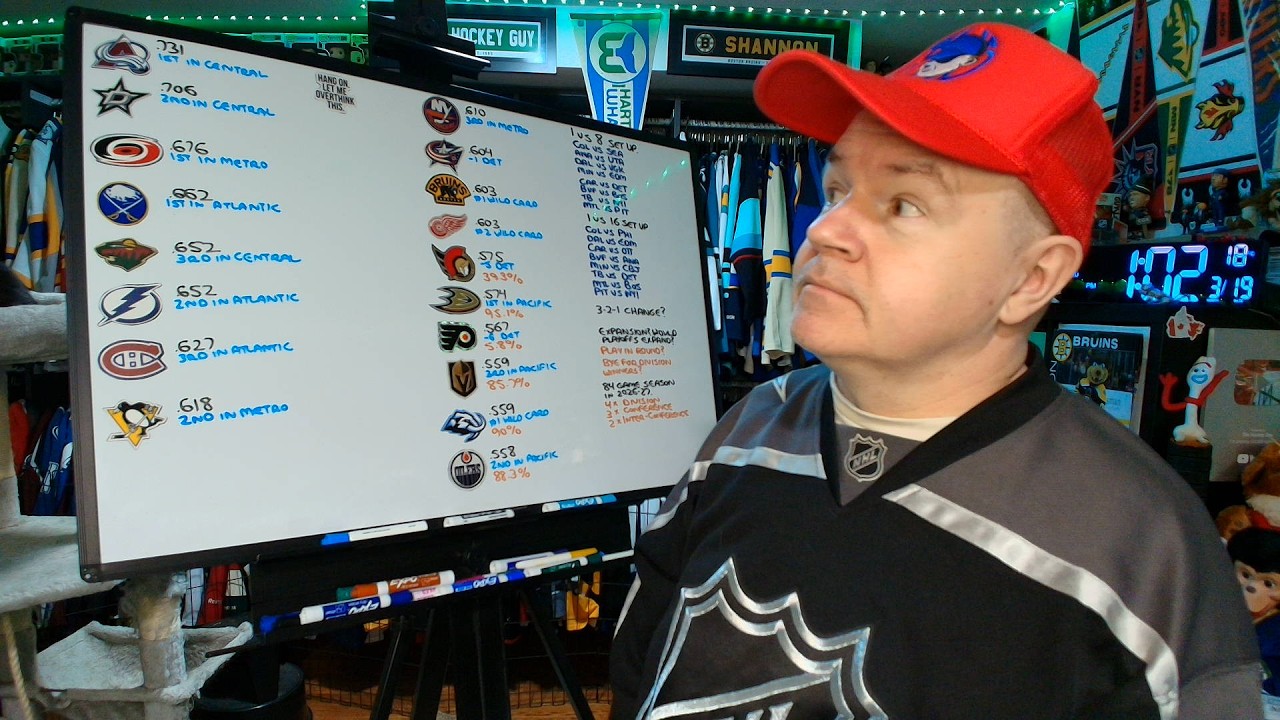 Okay, the 2026 Playoff Format Discussion Is Here