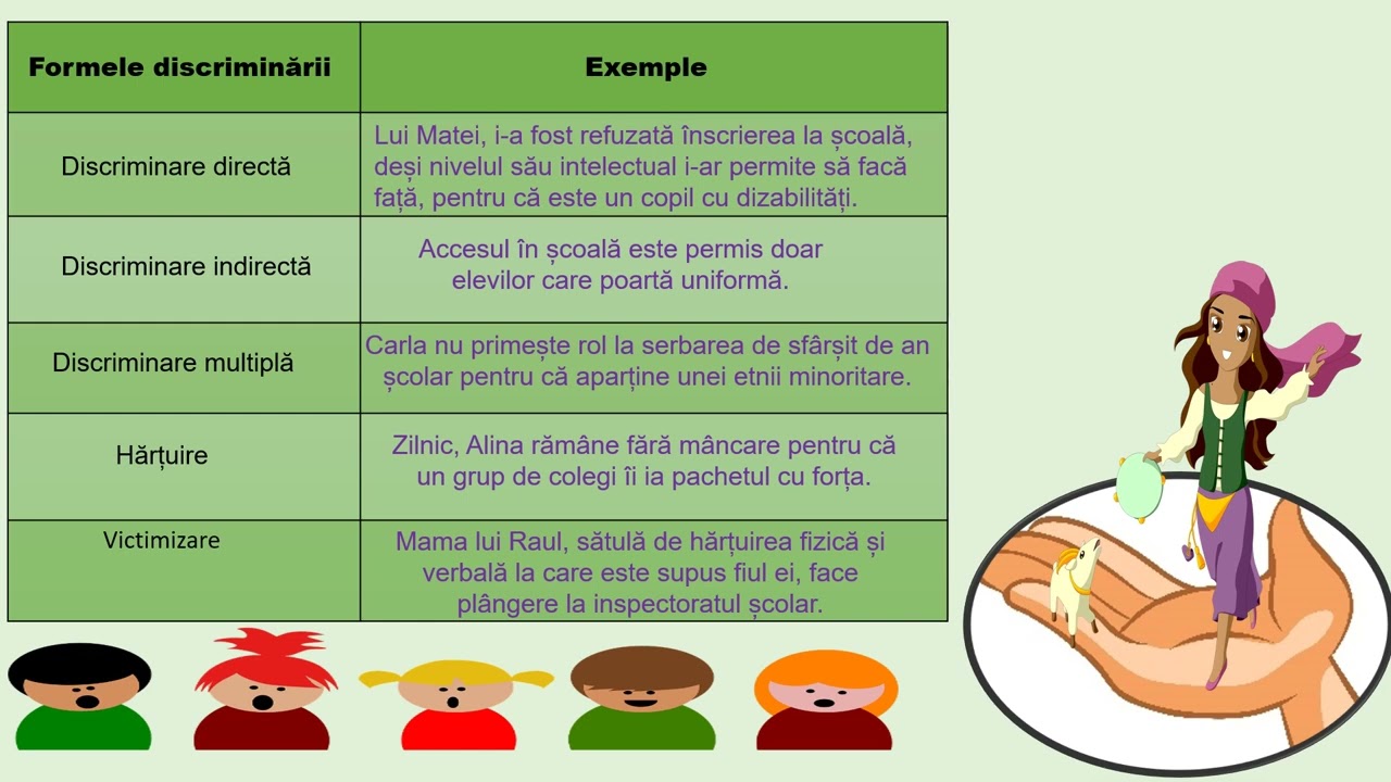 RED Abateri de la principiile și valorile unei societăți interculturale