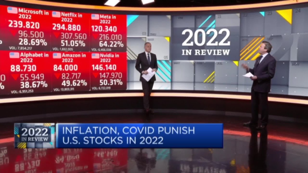 'So much opportunity but so much risk': Navigating 2023 after a brutal year