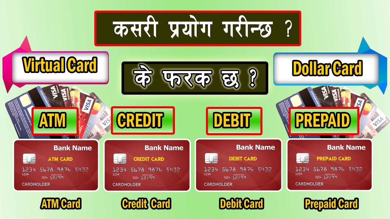 ATM, Debit Card, Credit Card, Prepaid Card, Virtual Card, Dollar Card