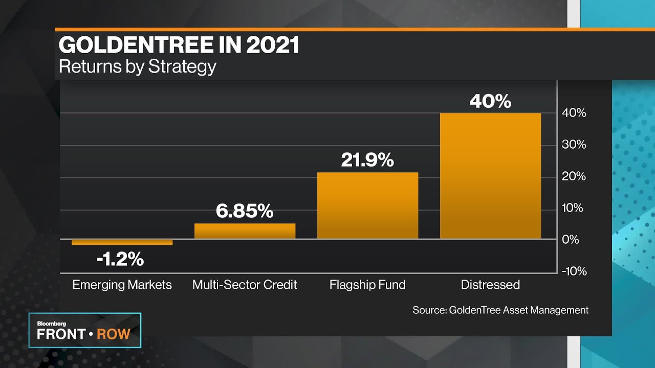 What Is 'Distressed Debt 3.0?'