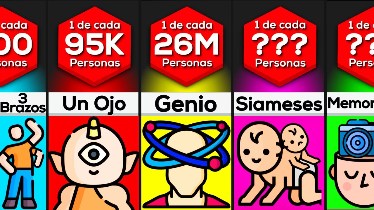 Comparación de Probabilidad: Mutaciones Humanas Más Raras