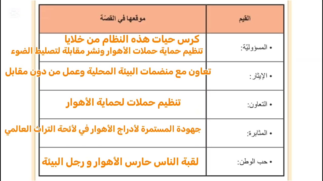 حل اسئلة الأخلاقية للصف ( الثاني متوسط ) ص 47 و ص 48 المنهج الجديد 2026 . 