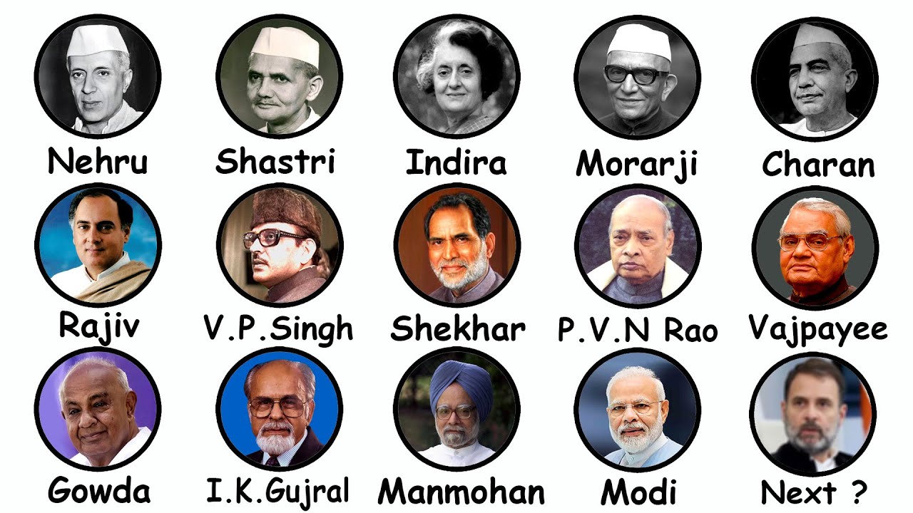 Every Prime Minister of INDIA Explained in 9 Minutes