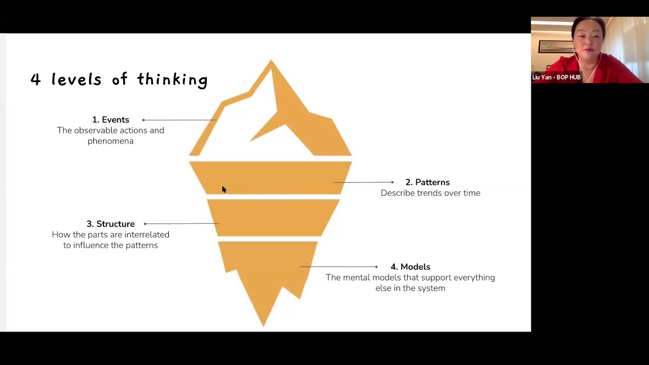 How to use the Iceberg system thinking model to understand complex social problems