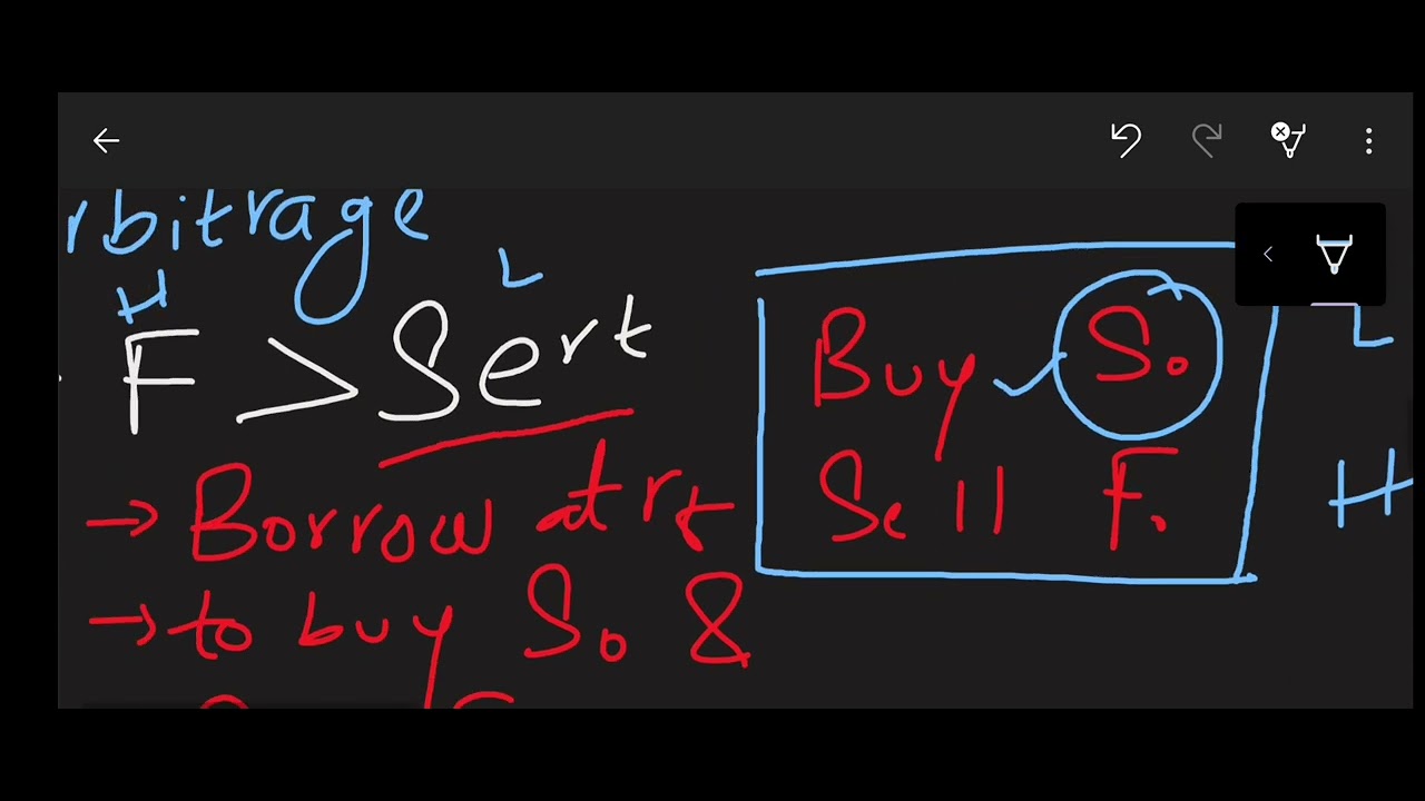 Futures || Investment Asset || Pricing of future | Cash and carry Arbitrage