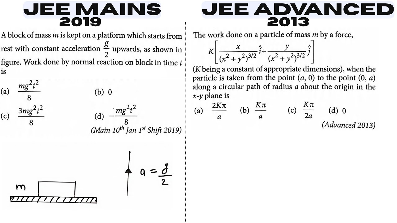 Jee mains / Advanced | The work done on a particle of mass m by a force,