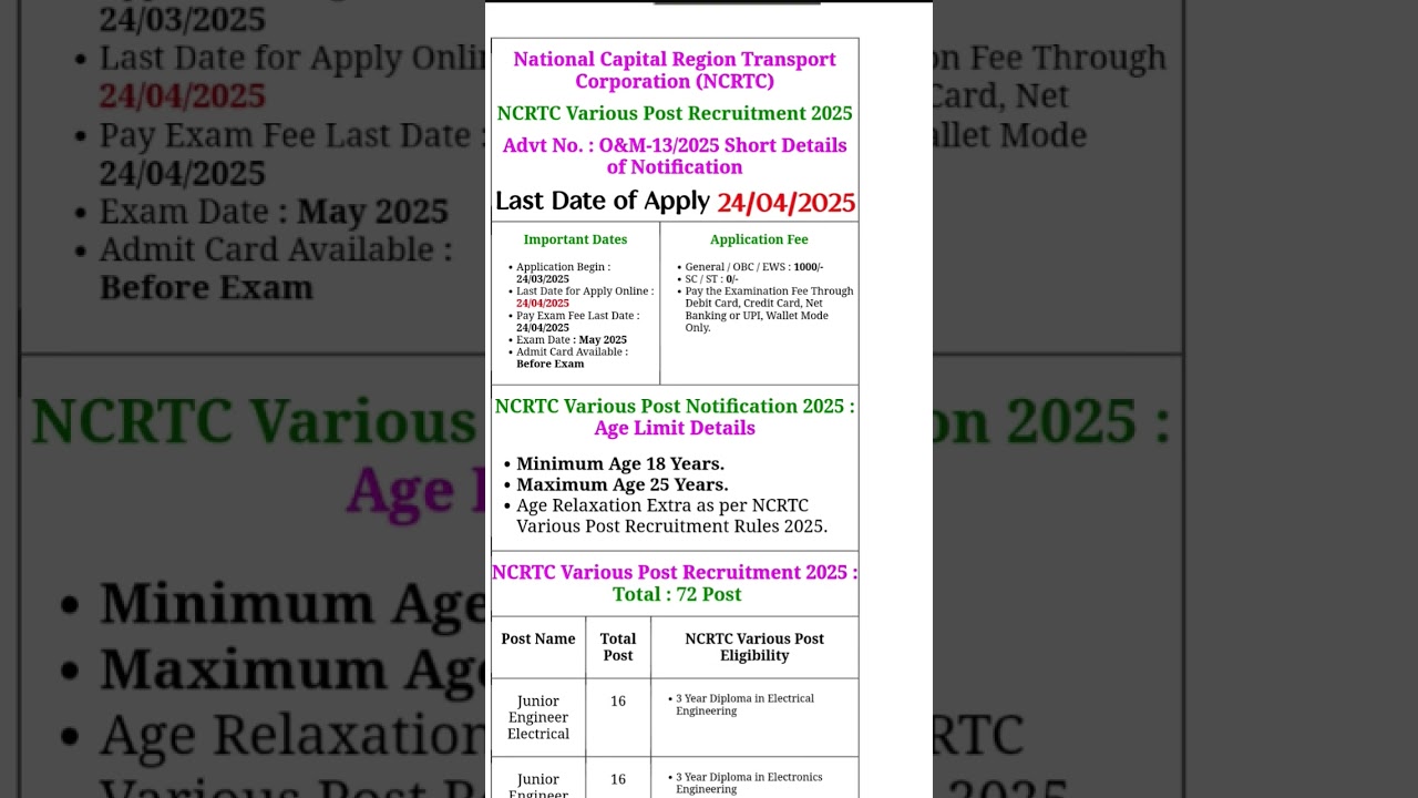 National Capital Region Transport Corporation (NCRTC) Recruitment 2025.  #shorts #national #national