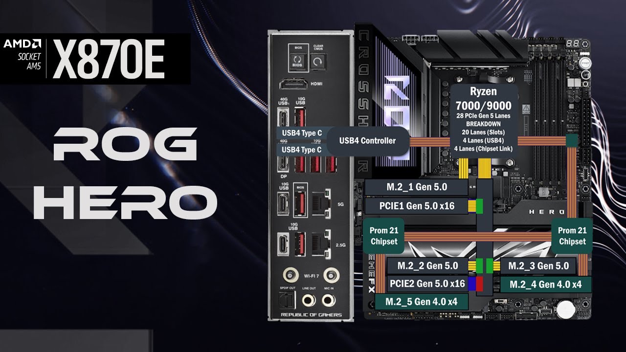 Asus X870E ROG Crosshair Hero Все соединения PCIe