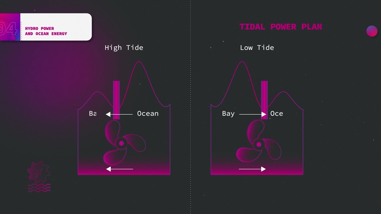 Electric Network Elements: Renewable Power Generation (For Experts) | Smart Grid from A to Z