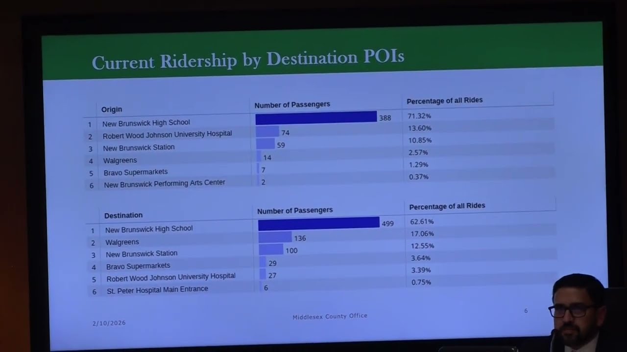 County Officials Present About RIDE On Demand Program - 2/10/2026
