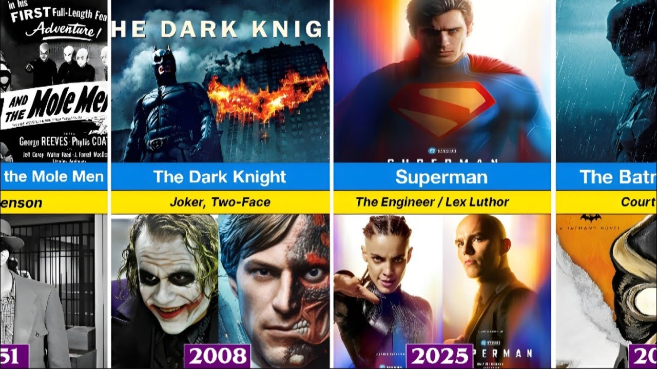 All DC Movies in Order with Villains (1951–2027) | Complete DC Timeline