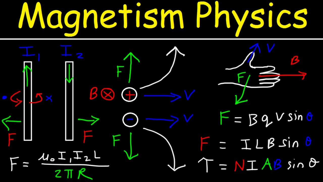 Magnetism, Magnetic Field Force, Right Hand Rule, Ampere's Law, Torque, Solenoid, Physics Problems