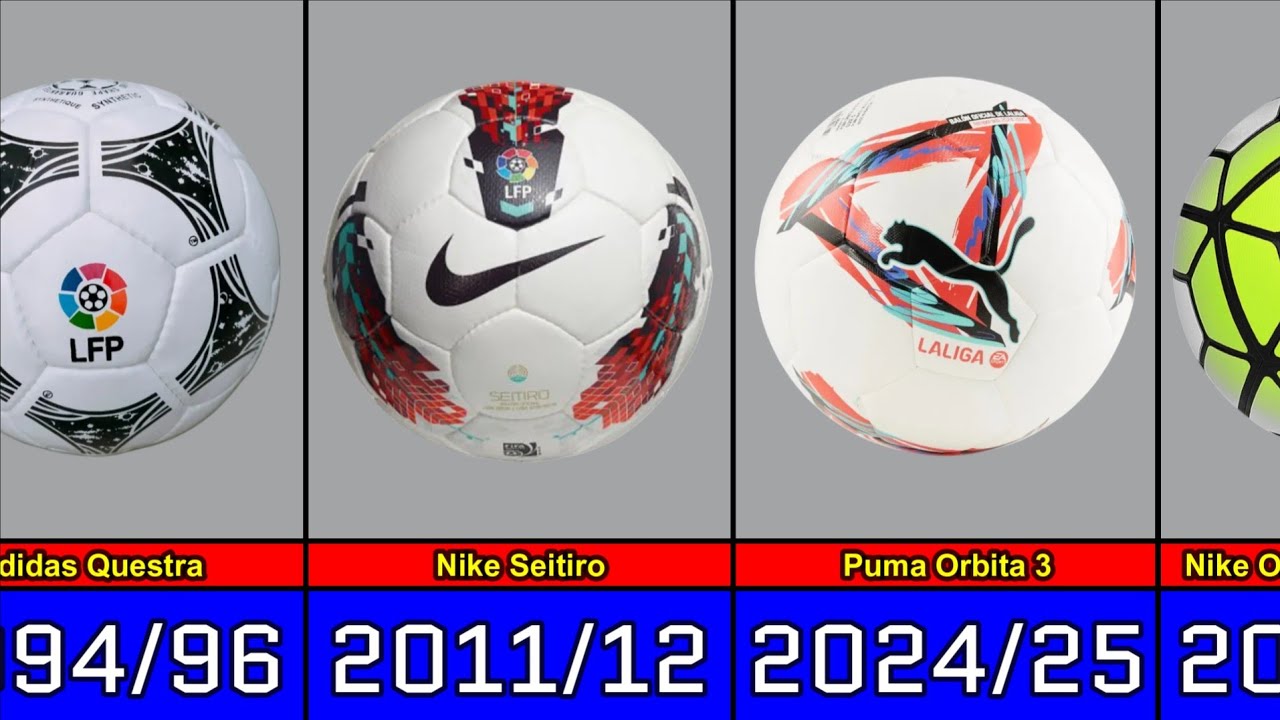 La Liga Balls Evolution From 1994 to 2025