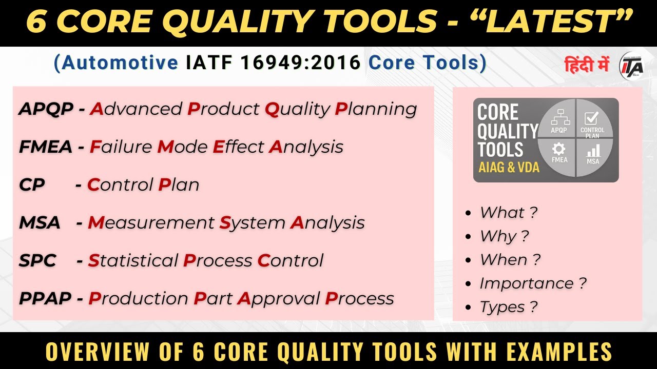 What is 6 Core Quality Tools I APQP, Control Plan, FMEA, MSA, SPC, PPAP | Importance & Benefits