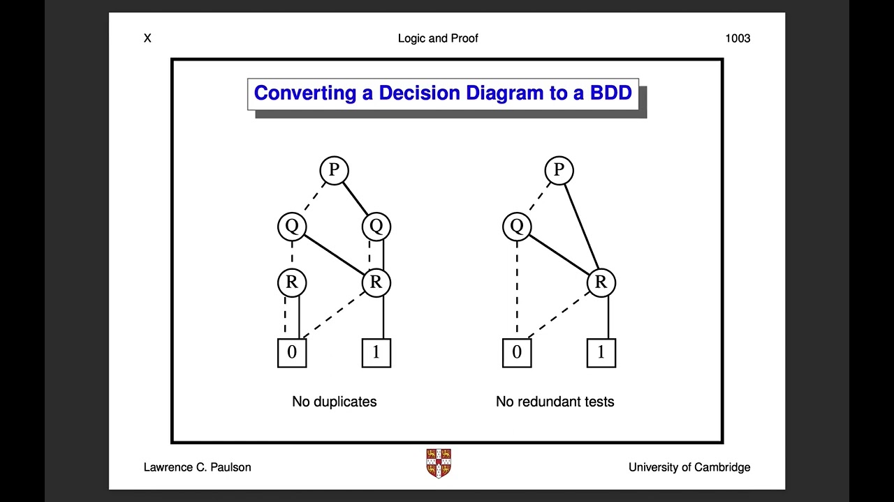 Logic and Proof, Lecture 10: Binary Decision Diagrams