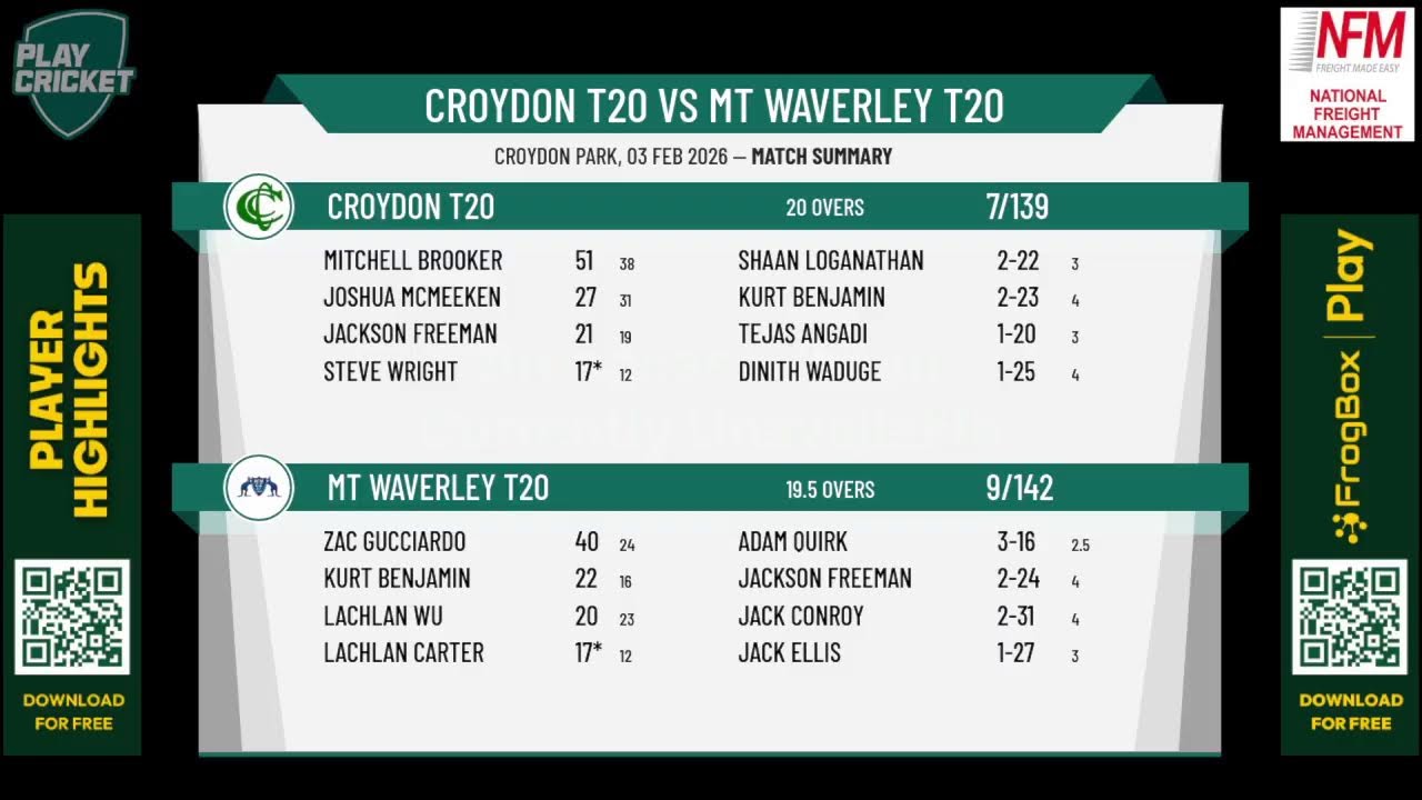 Croydon T20 v Mt Waverley T20