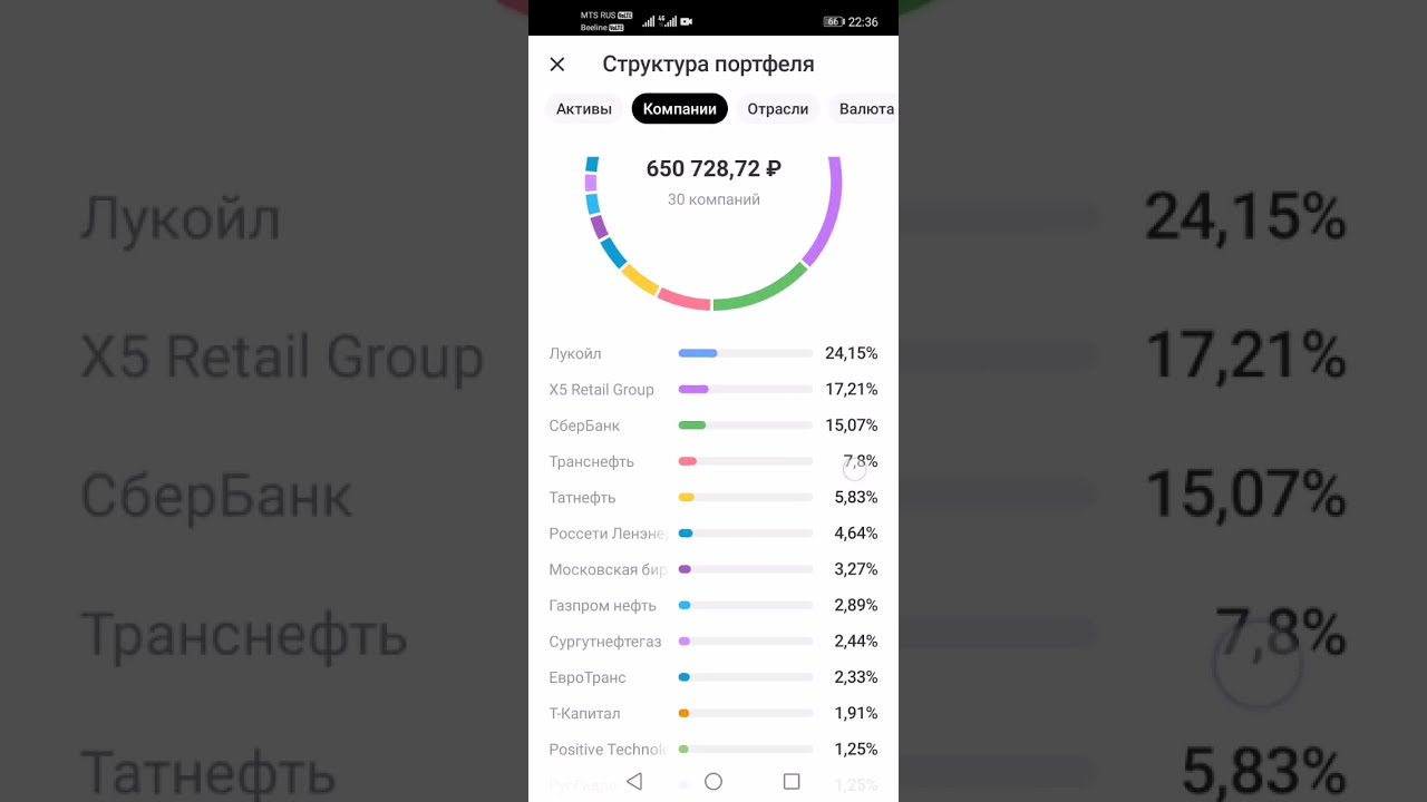 Инвестиции на пенсию , портфель тяжелеет каждый понедельник )
