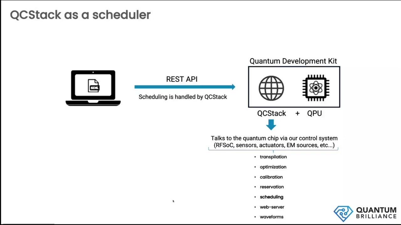 openQSE Feb 9 2026 Quantum Brilliance