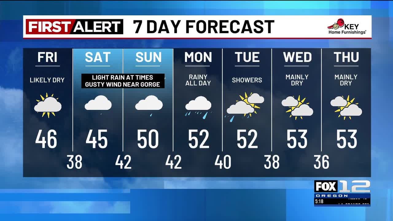 Thursday evening weather forecast (2/19)