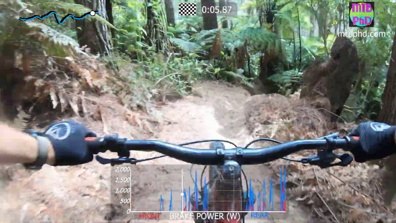 What happens when a MTB skills instructor tests the BrakeAce?