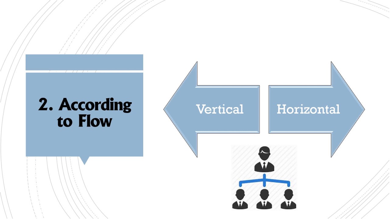 Types Of Co-Ordination