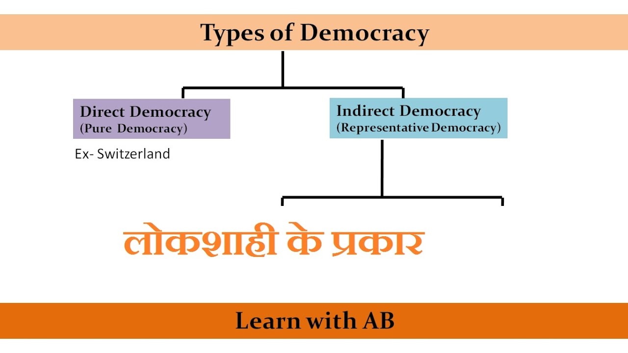 Types of Democracy | लोकशाही के प्रकार | For UPSC, MPSC, IBPS, | Learn with AB