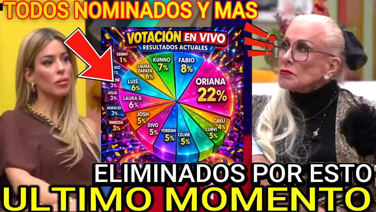 VOTOS HISTORICOS EN LA CASA DE LOS FAMOSOS!! TODOS NOMINADOS... ULTIMO MOMENTO LA JEFA NO PUEDE MAS
