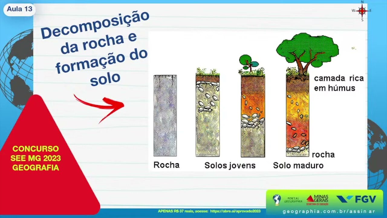 Processos de forma&ccedil;&atilde;o dos solos - GEOGRAFIA | SEEMG 2023 | FGV