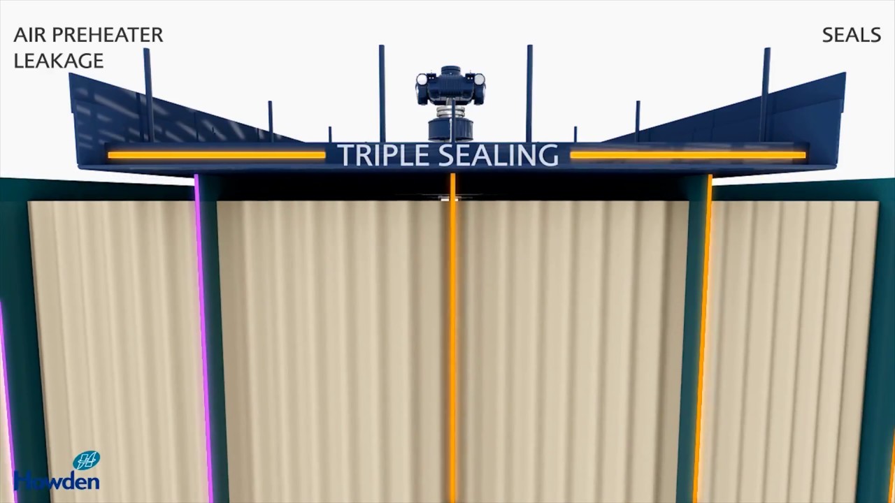 Air Preheater leakage process animation | Howden