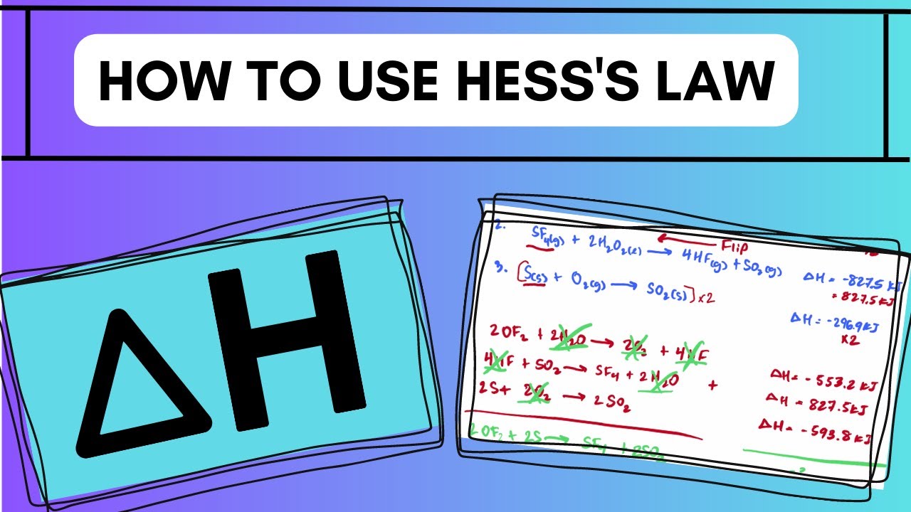 How to Use Hess's Law