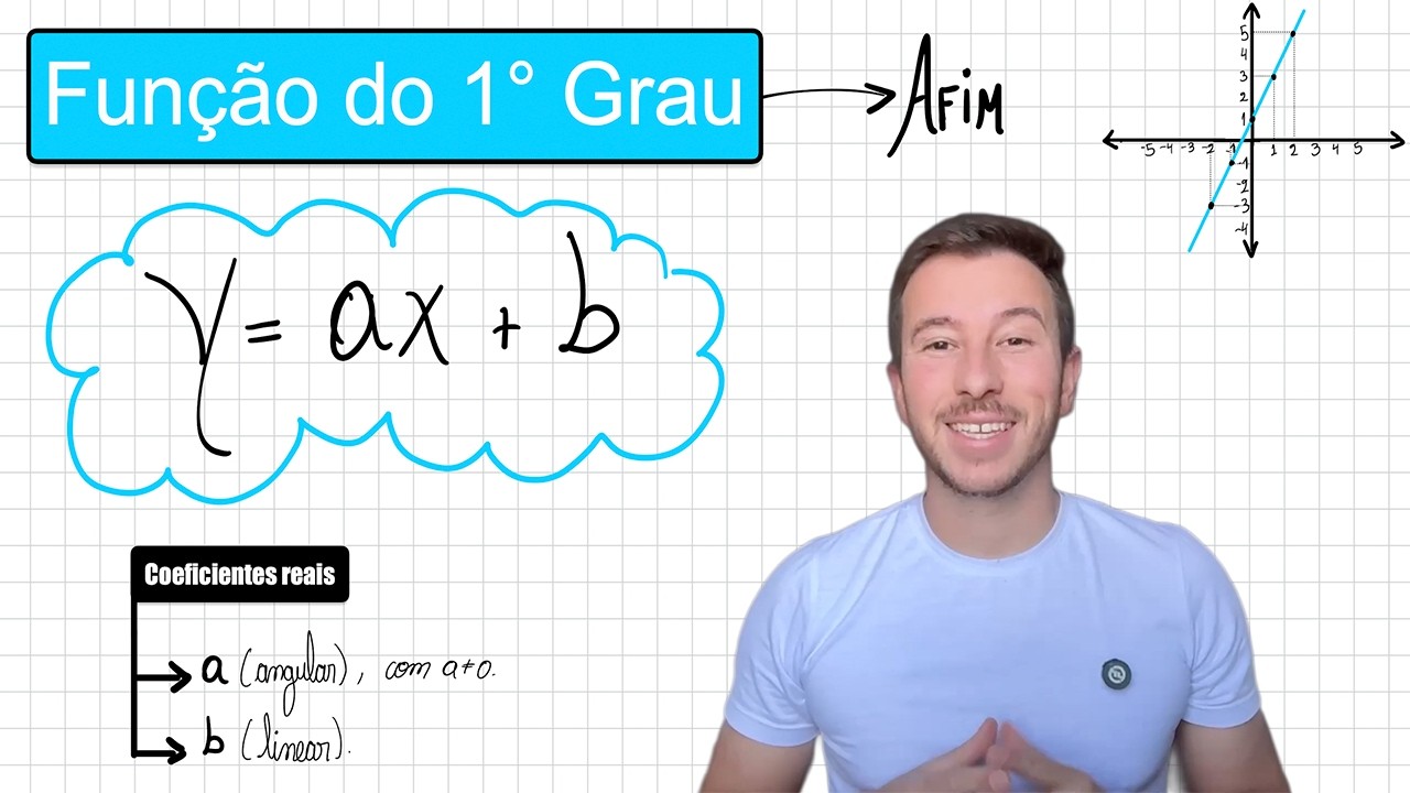 FUNÇÃO DO 1º GRAU | FUNÇÃO AFIM - Aula completa.
