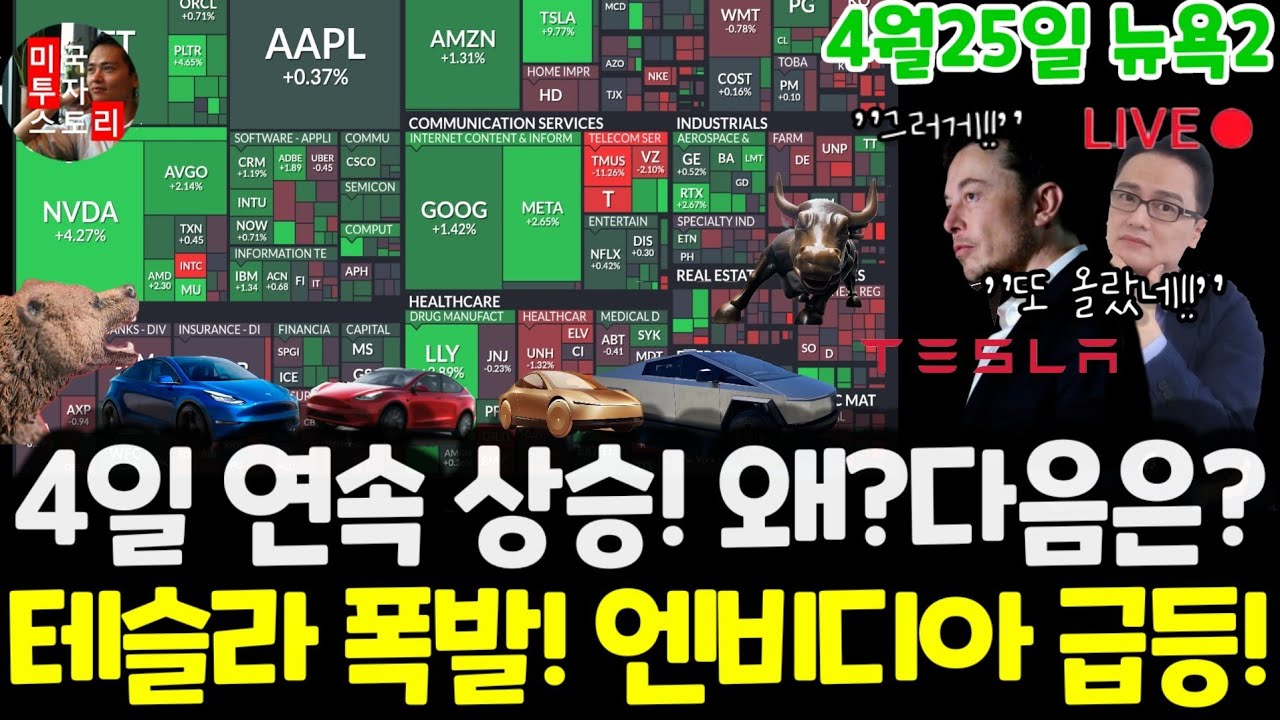 미국주식시황/오늘 왜 올랐나? 테슬라 폭등! 엔비디아 급등! 왜? 구글 애플 아마존 메타 마이크로소프트 팔란티어 아이온큐 리게티 브로드컴 인텔 LLY 노보등 $tsla 