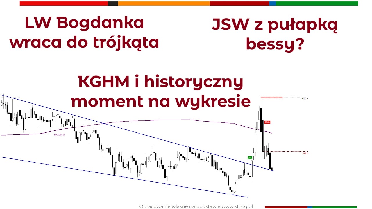 LW Bogdanka na wsparciu, JSW pod, a KGHM walczy z historycznym układem. 100s z Piotrem Neidkiem