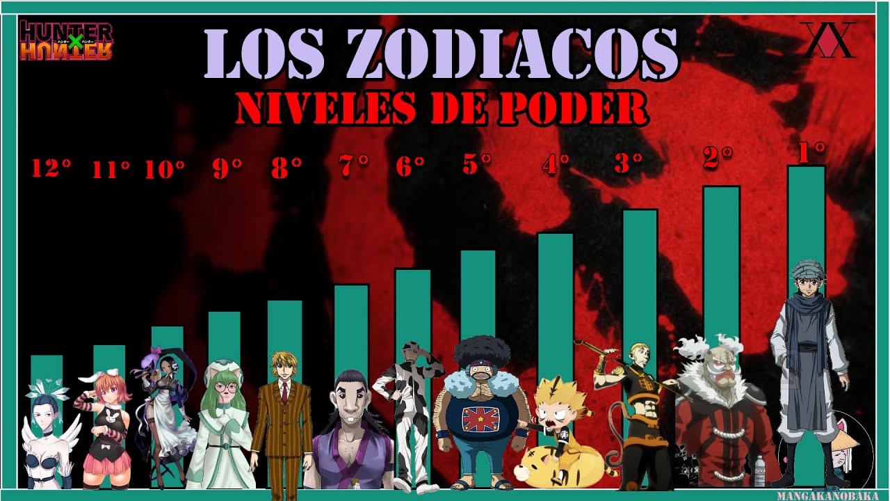 🐗Los ZODIACOS | Niveles de PODER | Rumbo al Continente OSCURO🐭 | Hunter x Hunter