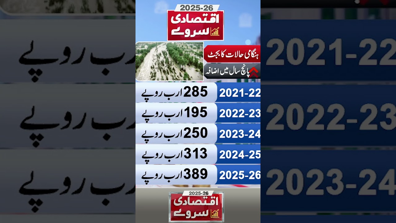 Pakistan Civil Government Spending 5-Year Comparison | Economic Survey 2025-26 #EconomicSurvey2025