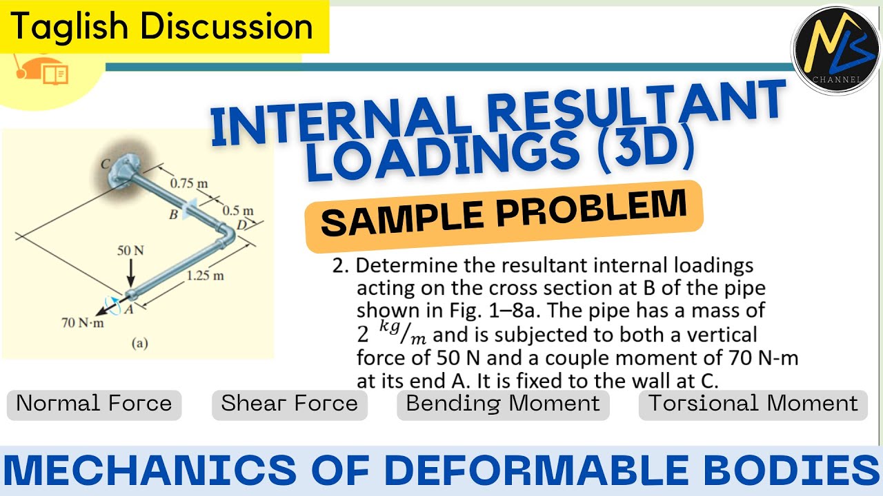 Problem: Internal Resultant Loadings (3D) - Determine the resultant internal loadings acting on t...