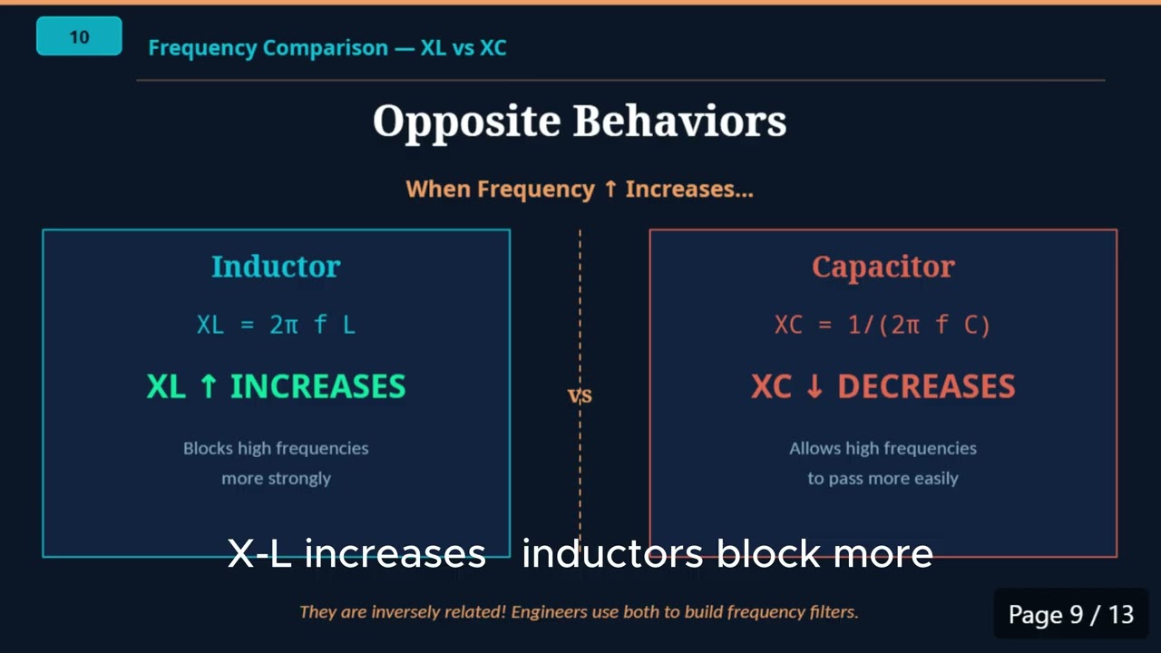 Reactance of Capacitors and Inductors - Soham 1149994