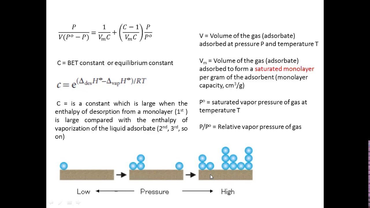 Brunauer–Emmett–Teller (BET) Adsorption Isotherm: Assumptions, Equations and calculation of Vm