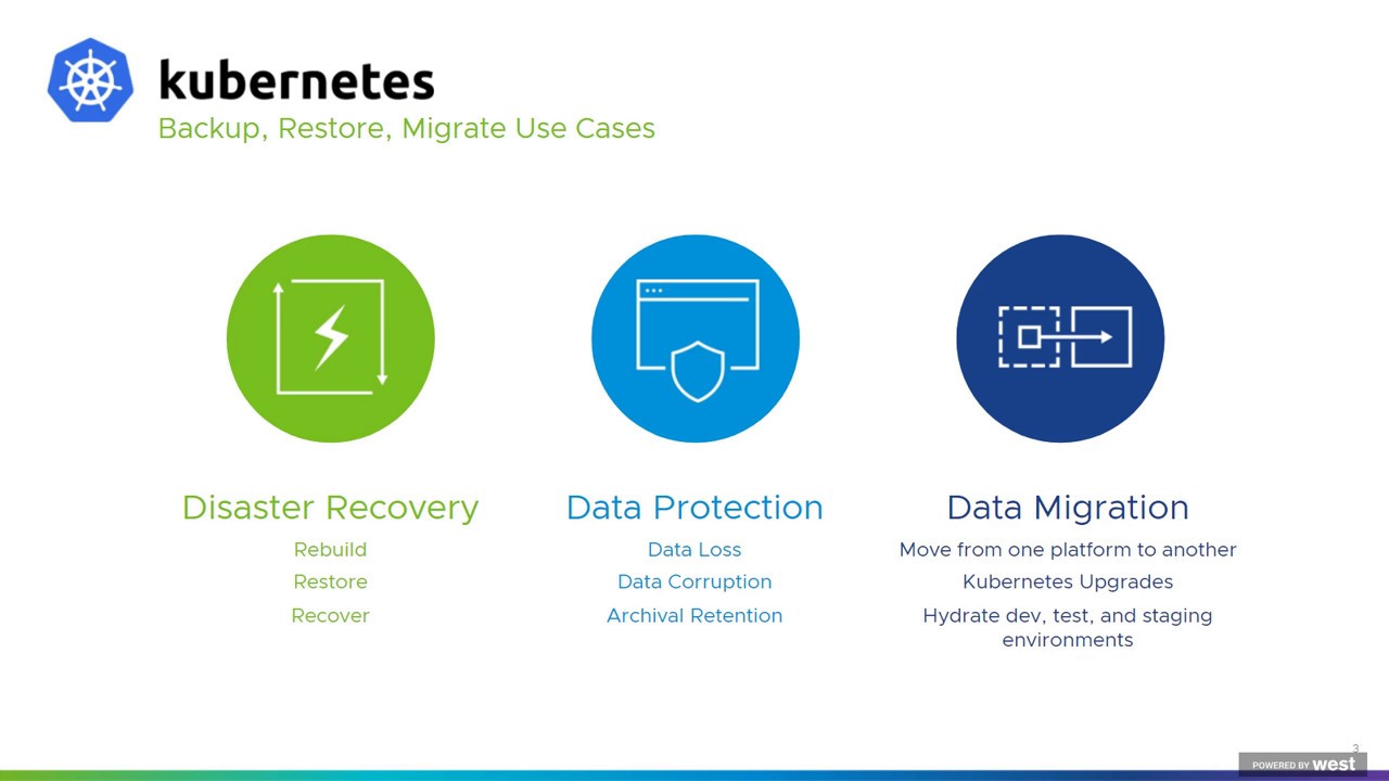 Kubernetes Backup and Migration Strategies using Project Velero