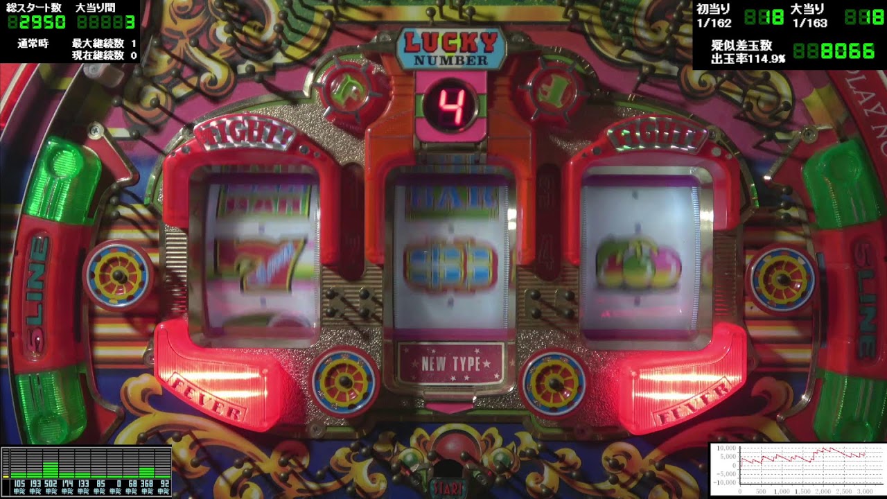 フィーバーキャッスル（LED改造編・1994年）第27日+1187【オート消化確認放置実況】【21時頃から実況の可能性あり】Fever Castle