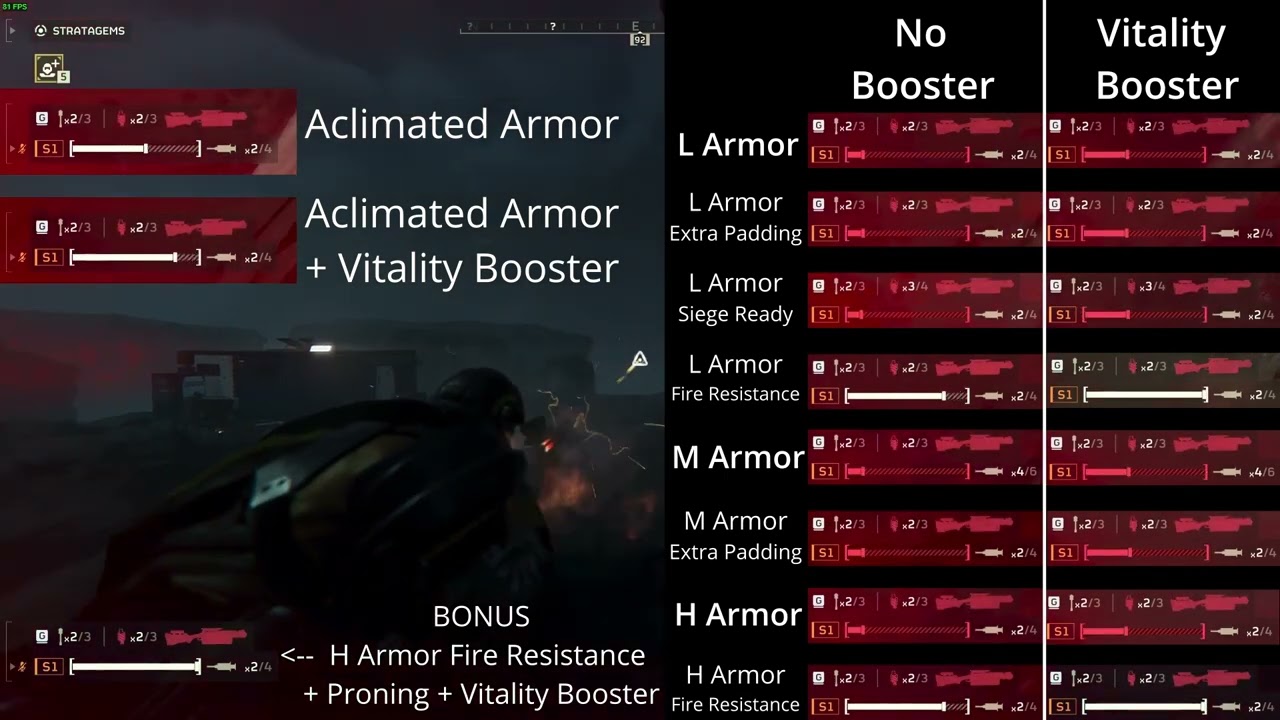 Double-Edged Sickle Self DMG Test vs Different Armors | Helldivers 2
